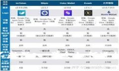 在区块链和加密货币的世界中，签名是确保交易