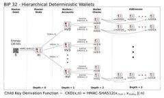 ＂TPWallet＂ 可以翻译为 ＂TP钱包＂。如果你有特