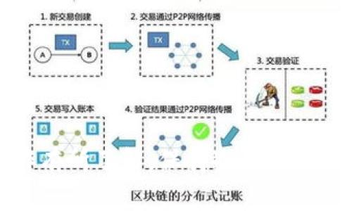 将PIG（如果是指某种加密货币或代币）存入TP Wallet的过程通常涉及几个步骤。下面是一个大致的指南，帮助您完成这个操作：

### 准备阶段

1. **下载TP Wallet**  
   如果您还没有TP Wallet，请在您的智能手机上下载并安装应用。TP Wallet可在App Store或Google Play商店找到。

2. **创建钱包**  
   打开TP Wallet，按照提示创建一个新钱包。确保您记录下助记词，因为失去它将意味着您可能无法恢复钱包。

3. **进行备份**  
   钱包创建后，TP Wallet会要求您备份助记词。请确保将其安全存储在离线环境中，例如纸上写下并保存在安全的地方。

### 将PIG转入TP Wallet

步骤一：找到PIG的合约地址  
首先，您需要确认PIG代币的智能合约地址。可以通过项目的官方网站、白皮书或相关加密货币社区找到该信息。

步骤二：获取PIG到您的交易所账户  
如果您尚未拥有PIG代币，可以在支持PIG交易的加密货币交易所购买。例如，您可以使用交易所（如Binance、Coinbase等）进行交易，用其他加密币（如BTC、ETH）或法币购买PIG。

步骤三：提取PIG代币  
在您的交易所账户中找到PIG代币的提取选项。您需要把提取地址填写为您在TP Wallet中生成的PIG代币地址。通常，您可以在TP Wallet中找到“接收”选项，选择PIG代币并复制地址。

步骤四：发起提币操作  
在交易所输入您复制的TP Wallet PIG地址以及您想要提取的数量。请仔细检查以确保地址准确无误，避免丢失资金。确认操作后，提交提币请求。

步骤五：等待交易确认  
提币操作后，通常会有一些时间需要等待交易确认。您可以通过区块链浏览器监控转账的状态，确保交易成功。

步骤六：检查TP Wallet余额  
一旦交易确认完成，您可以返回TP Wallet查看您的PIG余额是否已更新。如果仍然没有显示，请尝试手动添加代币，输入合约地址。

### 遇到问题时的解决方案

如果在转移过程中遇到问题，这里有一些常见的解决建议：

- **确保地址准确**：再次检查您复制的PIG地址，这是资金转移中最常见的错误来源。
- **网络费用**：确保您的交易所账户中有足够的网络费用，以完成提币操作。
- **寻找帮助**：访问TP Wallet和PIG的官方支持平台，查找常见问题及解决方案。

### 总结

将PIG代币存入TP Wallet的过程相对简单，但要求用户对加密钱包和代币的基本操作有所了解。保持冷静，仔细操作可以最大程度地降低风险。希望这些步骤对您有所帮助，祝您加密货币投资顺利！