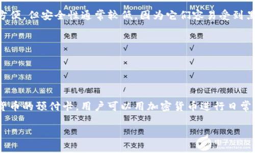加密钱包是用于存储和管理加密货币的一种工具，它们通常以硬件钱包、软件钱包或纸钱包的形式存在。一般来说，加密钱包不涉及传统意义上的“卡”，但可以通过一些功能来进行类似卡片的操作。以下是一些常见的加密钱包类型及其相关特点：

1. **硬件钱包**：
   - **描述**：硬件钱包是一种专用设备，用于安全地存储私钥和进行交易。它们通常是物理设备，类似U盘，内置加密保护。
   - **例子**：Ledger Nano S、Trezor。

2. **软件钱包**：
   - **描述**：软件钱包是运行在计算机或移动设备上的应用程序，可以方便地存储和管理加密货币。它们可以分为热钱包（联网）和冷钱包（离线）。
   - **例子**：Exodus、Coinomi、Trust Wallet。

3. **纸钱包**：
   - **描述**：纸钱包是将加密货币的私钥和公钥打印在纸上的一种物理存储方式。这种方式可以保证离线存储，提高安全性。
   - **特征**：确保纸张保存的良好，防止损坏或遗失。

4. **在线钱包**：
   - **描述**：在线钱包是由第三方服务提供商托管的，用户可以通过互联网访问它们。虽然使用方便，但安全性通常较低，因为它们容易受到黑客攻击。
   - **例子**：Coinbase、Binance的在线钱包。

5. **多签钱包**：
   - **描述**：多签钱包需要多个私钥进行交易确认，增强安全性，适合团队或组织管理资产。
   - **应用**：企业或联合投资的场合，确保多方共同决策。

虽然这些钱包类型不涉及传统信用卡或银行卡，但在特定的加密货币生态中，有些平台提供了加密货币的预付卡，用户可以用加密货币进行日常消费。这些预付卡通常与用户的加密钱包关联。

希望这个介绍能解决您的疑问！如果您有更具体的问题或需要深入了解某个方面，请告诉我！