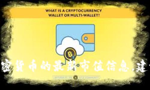 截至我最后的知识更新，在2023年10月，我无法实时获取当前的市场数据或特定加密货币的市值。为了获取TPWallet（TP）或其他加密货币的最新市值信息，建议您查看加密货币交易所、金融新闻网站或相关市场信息平台，如CoinMarketCap或CoinGecko等。这样可以获得最新和准确的数据。