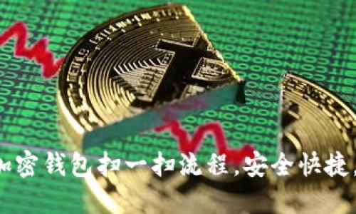 轻松掌握加密钱包扫一扫流程，安全快捷，立刻行动！