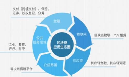   抓住机遇：如何快速领取TPWallet空投的币 / 
 guanjianci TPWallet, 空投, 加密货币 /guanjianci 

引言：数字货币的新时代
在这个数字货币飞速发展的时代，每一天都有新的机会等待着投资者和爱好者去探索。正如晨雾中的老桥，隐藏在神秘的面纱之下，TPWallet的空投活动就像是那条通向财富的新路径，吸引着无数加密货币的追随者。这一空投不仅仅是获取免费的代币，更是一扇开启新机遇的大门，让我们一同走进这个充满未知的领域，探索如何快速领取这些珍贵的“字母币”。

什么是TPWallet空投？
TPWallet是一个多链钱包，支持各种加密货币的存储与管理。想象一下，在万千星辰中，一颗闪亮的星星便是TPWallet，它为用户提供了安全、便捷的加密货币交易方式。而“空投”则是指项目方将一定数量的代币免费分配给用户，旨在推广自己的项目，吸引更多的投资者和用户。就好比在灯火辉煌的城市中，某个商家为了拉客，决定送出一些小礼品，吸引路过的行人。

为什么参与TPWallet空投？
参与TPWallet空投的原因多种多样。首先，获得免费的代币，无疑是一种低风险的投资方式。其次，持有这些代币可能开启未来的收益机会——随着项目的成长，代币的价值可能会随之上涨。纵观许多成功的项目，从一开始的空投活动到后来的繁荣昌盛，无不证明了这一点。
此外，参与空投可以帮助你深入了解市场和项目的运营模式，就如同在艺术展览会上细细品味每一件作品，感受其背后的故事与情感。通过参与你不仅能获得代币，更是对整个加密生态的直接体验。

如何快速领取TPWallet空投币？
领取TPWallet空投币的过程并不复杂，但需要一些准备与细心。首先，你需要下载并安装TPWallet应用程序。想象一下，当你打开这个应用时，就像设备里注入了一股强劲的动力，引领你进入加密货币的世界。
安装完成后，你需要创建一个钱包地址。在这个地址下，你将接收所有的空投代币，确保你妥善保管好这个地址，正如保护自己珍贵的护身符一样。接下来，密切关注TPWallet的官方网站和社交媒体，因许多空投活动会在这些平台上发布，只有及时获得信息，才能在第一时间参与。
在找到空投活动后，通常你需要完成一些简单的任务，如关注社交媒体账号、转发推文或邀请好友参与。这些任务就如同寻宝游戏中的线索，完成后你就能获取到所需的代币。值得一提的是，保持耐心，某些空投代币可能需要几周才能到达你的钱包地址。

参与空投的注意事项
虽然空投听起来吸引人，但也存在一定的风险和注意事项。首先，切忌随意填写个人信息。某些虚假项目可能会通过假空投获取你的隐私和资产信息。因此，务必仔细查看每一个空投项目的背景和信誉。
其次，保持警惕，不要轻易发送你的私钥或钱包地址，真正的空投不会要求你提供敏感信息。正如在现实生活中，我们不会轻易让陌生人掌握我们的银行卡密码，而在数字世界中防范意识更要加强。

空投后：持币与投资策略
当你顺利领取到TPWallet的空投代币后，并不是意味着任务就此结束。如何合理地管理与投资这些代币，是每一个投资者需要认真思考的问题。权益分配、市场分析、未来预期等都是你必须掌握的关键要素。
首先，了解TPWallet的代币经济模型与流通机制，观察其在市场中的表现。就像驾驶一辆新车，你需要熟悉它的特点与性能，才能安全而稳定地行驶。此外，时常关注项目的发展动态，参与社群中的讨论，获取更多的市场资讯，有助于你更好地制定投资策略。
如果你认为TPWallet的代币将来潜力无限，可以选择长期持有；如果持有的代币在短期内出现大幅上涨，不妨考虑适度获利，为自己打拼未来的路程。总之，无论选择哪种策略，都应根据自己的风险承受能力与市场判断做出理智的决策。

总结：勇敢追寻机会
TPWallet的空投就像旱季中的甘霖，虽微小却给人以希望。每一位参与者都如同一个探索者，勇敢地驶向未知的海洋，期待着迎来丰收的那一天。在这个充满无限可能的时代，抓住这样的机会不仅仅是财富的追求，更是对未来无限可能的探索和自己投资智慧的升华。同时，我们也要时刻保持一颗敬畏之心，珍惜所获得的每一份馈赠。
无论是老练的投资者还是新入场的小白，TPWallet空投都为每个人提供了一个同样的机会。让我们一起在这条充满挑战与机遇的路上，迎接未来的辉煌！

附录：更多资源与链接
在进行加密货币投资的过程中，获取丰富的信息源是至关重要的。以下是一些有用的资源链接，帮助你更好地理解TPWallet和空投的相关信息：
1. [TPWallet官方网站](https://www.tpwallet.org)
2. [TPWallet社群Telegram](https://t.me/tpwallet)
3. [加密货币空投更新网站](https://www.airdropalert.com)

希望每一位读者都能顺利参与并收获属于自己的数字财富！