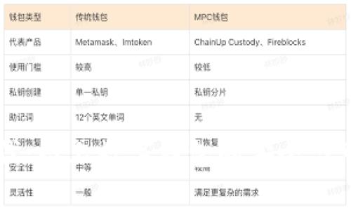 掌握数字时代：网上数字钱包的安全与可靠性全解析
