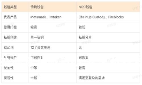 2023年最值得信赖的区块链Plus钱包排行榜：财富管理新选择