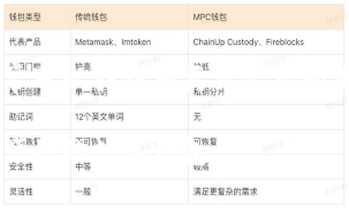 下载了TPWallet后无法安装可能有多种原因。以下是一些常见问题及其解决方案，希望能帮助到你。

1. 检查设备兼容性
TPWallet可能对设备有特定的操作系统要求。首先，请确认你的设备是否符合最低系统要求。例如，如果你是在安卓设备上安装，请确保你的安卓版本至少为5.0或更高。如果是iOS设备，确保你的iOS版本是最新的。

2. 安装包损坏
有时候在下载过程中，安装包可能会被意外中断，导致文件损坏。建议重新从官方网站或可信任的应用市场下载最新版本的TPWallet。确保下载的文件完整且未损坏。

3. 允许未知来源安装
如果你是从非官方渠道下载TPWallet，可能需要在设备设置中允许安装来自“未知来源”的应用。对于安卓设备，你可以前往“设置”-“安全性”-启用“未知来源”选项，这样才可以安装自己下载的APK文件。

4. 存储空间不足
安装TPWallet需要进行一些数据的存储。如果你的设备存储空间不足，会导致无法完成安装。检查设备的存储情况，如果空间不够，尝试删除一些不必要的文件或应用，为TPWallet腾出空间。

5. 手机安全软件干扰
某些安全软件或防病毒应用可能会阻止TPWallet的安装，将其识别为潜在威胁。暂时禁用这类软件，然后尝试重新安装。在安装完成后，可以重新启用安全软件以确保设备安全。

6. 设备权限设置
某些情况下，设备对应用的权限管理可能会影响安装。要确保TPWallet可以访问必要的权限，如存储权限、网络权限等。前往“设置”-“应用管理”中找到TPWallet，查看权限设置进行必要的调整。

7. 网络问题
在安装过程中，TPWallet可能需要进行一些在线验证或更新，这就需要良好的网络连接。如果你的网络信号不稳定，也可能导致无法顺利安装。尝试连接到更稳定的Wi-Fi网络，重新启动下载和安装过程。

8. 设备重启
如果你依然无法安装TPWallet，尝试重启你的设备。有时候，简单的重启可以解决软件冲突或系统错误，帮助你顺利完成安装。

9. 联系客服或查阅社区支持
如果以上方法都未能解决问题，建议你联系TPWallet的客服或访问他们的社区支持论坛。通常可以找到有类似经历的用户或官方的解决方案，为你的问题提供帮助。

通过这些常见问题及解决方案的检查和尝试，希望你能顺利安装TPWallet，并开始使用这一便捷的数字钱包。