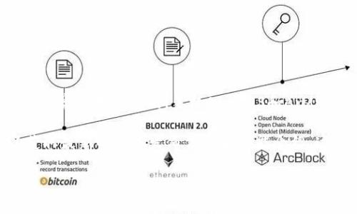 截至我最后的更新（2023年10月），TPWallet（TPWallet是一个区块链钱包）可能会有多个版本，通常包括桌面版、手机App（iOS和Android）以及Web钱包等。具体的版本数量和特点可能会随着软件的更新和开发团队的努力而变化。

查看最新的版本信息和更新日志，建议访问TPWallet的官方网站或其相关的社交媒体页面，以获取最新的版本发布信息和功能介绍。这些平台通常会提供详尽的版本历史及更新内容。

如果您需要更具体的信息或细节，可以再次告诉我！