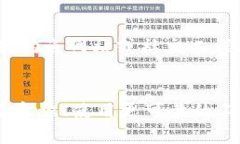 对于tpwallet私钥泄露的问题，首先需要明确的是，