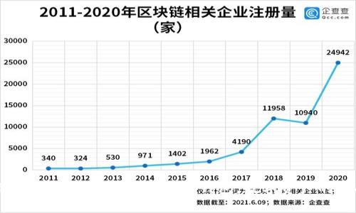 解锁区块链的未来：你的电子钱包，数字资产的守护者