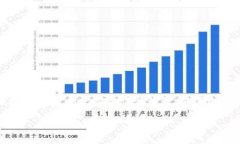 关于TPWallet授权一个网站是否会被盗的问题，这涉