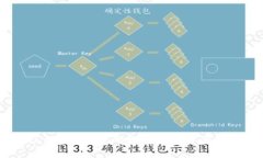 : TPWalletDApp：放飞您的数字资产，享受全面审计保