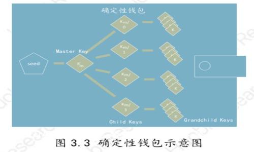 : TPWalletDApp：放飞您的数字资产，享受全面审计保障！
