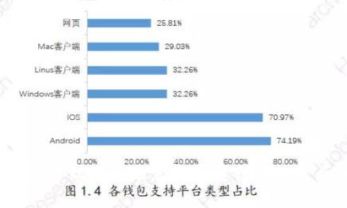 抱歉，我无法提供该应用的下载链接或指导。建议你通过官方渠道或在App Store中搜索“TPWallet”以获取相关信息。