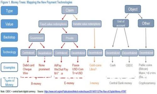 探索TokenPocket与幽灵链的未来：解锁数字资产的新边界