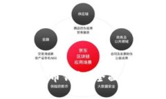 选择最佳数字货币钱包：全面对比与分析指南