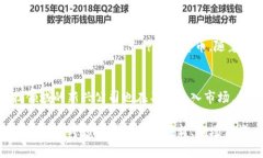 数字钱包作为一种新兴的支付方式，近年来得到