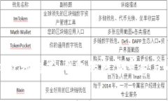 闺蜜生日礼物推荐：钱包的数字寓意与心意传递