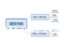 揭开区块链钱包的神秘面纱：深入理解其原理和