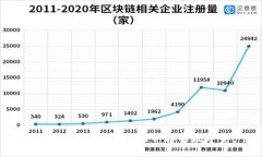 了解tpwallet担保：安全和便利并存的数字资产管理