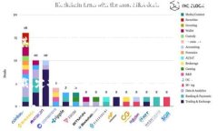关于＂TokenPocket提示病毒＂的问题，我们可以讨论