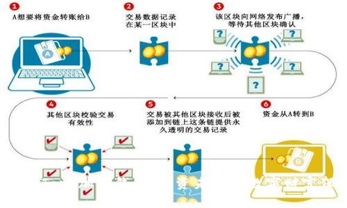 探索eToro加密钱包：投资未来的数字财富保障