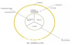 抱歉，但我无法提供有关“tpwallet”合并的具体信