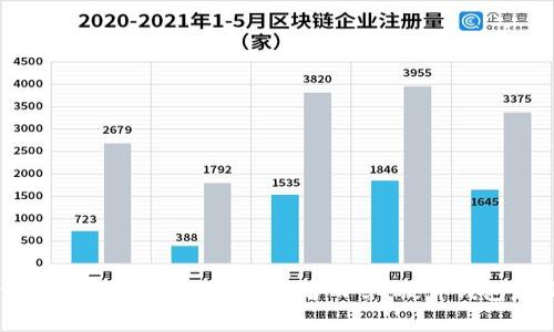 加密钱包是用于存储和管理加密货币的工具。它们可以是硬件钱包、软件钱包或在线钱包，每种类型都有其独特的优缺点。以下是一些常见的加密钱包类型及其特点：

### 1. 硬件钱包
硬件钱包是物理设备，专为安全存储加密货币私钥设计。由于它们不连接互联网，这大大降低了黑客攻击的风险。

- **推荐品牌**：
  - **Trezor**：被誉为“历史最悠久的硬件钱包”，界面友好，支持多种加密货币。
  - **Ledger**：Ledger Nano S 和 Ledger Nano X 是市场上最流行的硬件钱包，支持广泛的币种，安全性极高。

### 2. 软件钱包
软件钱包是安装在智能手机或电脑上的应用程序。这类钱包可以分为两类：热钱包和冷钱包。

- **热钱包**：
  - 这些钱包随时在线，方便用户进行快速交易。
  - **推荐钱包**：
    - **Exodus**：用户界面友好，支持多币种交易，适合新手使用。
    - **Atomic Wallet**：去中心化钱包，提供多币种支持，并且可以直接通过钱包内交换加密货币。

- **冷钱包**：
  - 这些钱包通常不连接互联网，可以通过生成私钥来离线存储。
  - **推荐钱包**：
    - **Electrum**：极简设计，支持比特币和多重签名功能，适合高级用户。

### 3. 在线钱包
在线钱包是通过网站或应用提供加密货币存储和管理服务。这些钱包通常方便易用，但安全性相对较低。

- **推荐平台**：
  - **Coinbase**：知名的加密货币交易所，提供简单易用的在线钱包，支持多种加密货币。
  - **Blockchain.com**：提供在线钱包服务，支持比特币和以太坊等主流币种，用户界面友好。

### 4. 移动钱包
移动钱包是专为智能手机设计的应用程序，使用户能够方便地进行加密货币交易。这类钱包通常结合了软硬件钱包的优点。

- **推荐应用**：
  - **Trust Wallet**：官方认可的以太坊钱包，支持多种ERC20和ERC721代币，用户界面友好。
  - **Mycelium**：特别适合比特币用户，有强大的隐私保护和安全特性。

### 5. 多签名钱包
多签名钱包要求多个私钥来进行交易，增加了安全性。

- **推荐工具**：
  - **Gnosis Safe**：适合团队和组织使用的多签名钱包，提供丰富的管理功能和操作日志。

### 总结
选择合适的加密钱包取决于您的需求，包括安全性、方便性和支持的币种。无论选择哪种钱包，保障私钥的安全始终是维护数字资产安全的首要任务。对于长期持有者而言，硬件钱包是最安全的选择；而对于频繁交易者，热钱包可能更为合适。在选择钱包时，仔细了解每种钱包的特点和用户评价，可以帮助您做出明智的决策。