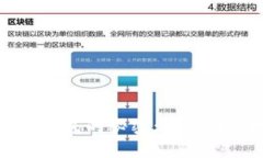探索区块链钱包的秘密：安全性与投资潜力