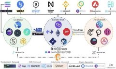 探寻三星加密货币钱包的真实与虚幻：安全性和
