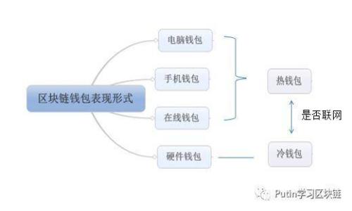 探索滴滴数字钱包支付：让出行更轻松的智慧选择