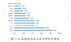 区块链钱包储存是指在区块链技术的基础上，用
