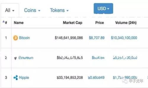 选择适合你的数字资产管理工具：TPWallet与以太坊钱包的对比之鉴

在数字货币日益普及的今天，选择合适的钱包来管理你的数字资产显得尤为重要。TPWallet和以太坊钱包是当前市场上两种备受关注的数字钱包，它们各有优劣，适合不同需求的用户。在这篇文章中，我们将深入探讨这两款钱包的特点、优劣势以及用户体验，助你做出明智的选择。

认识TPWallet：多功能的数字资产管理工具

TPWallet是一款新兴的多链数字钱包，支持用户在一个平台上管理多种数字资产。你可以把TPWallet想象成一座拥有多条“交通线路”的现代化车站，既方便又灵活。用户可以轻松地在不同的区块链之间切换，进行资产的转移和交易。TPWallet的一个显著特点是其友好的用户界面，设计简单明了，并且支持多种语言，使得全球用户都能轻松上手。

功能强大与性能卓越

TPWallet不仅支持以太坊网络，还支持包括比特币、波场等在内的多种主流区块链。这就像一个精通多种语言的翻译官，让你的数字资产在多种平台之间自由流动。此外，TPWallet还引入了分散式金融（DeFi）的特色功能，用户可以直接在钱包内进行借贷、交易等操作，体验如同在时尚的金融中心进行交易的快感。

安全性与用户隐私

在TPWallet的设计中，安全性是重中之重。采用了先进的加密技术，确保用户的私钥不被泄露。钱包内的资产就如同深藏于瑞士保险箱中的金条，安全无虞。同时，TPWallet也尊重用户的隐私，用户在操作时无需提供个人信息，真正实现了去中心化的理念。

以太坊钱包：成熟稳重的选择

提到以太坊钱包，我们不妨把它比作一位经验丰富的老棋手，虽然外观看似平凡，但在许多用户心中却有着举足轻重的地位。作为以太坊生态的官方钱包，这款钱包在安全性和功能性上都表现出色，支持以太坊及其衍生代币的管理。它的智能合约功能则犹如一把开启新商机的钥匙，让用户能够更好地参与到各种去中心化应用中。

稳定性与兼容性

以太坊钱包的稳定性无疑是其最大优势之一。用户可以放心在以太坊网络上进行交易，无需担心钱包发生崩溃或服务中断。此钱包与以太坊生态内的大多数DApp兼容，用户能够轻松地访问各种去中心化金融服务，简直就如同拥有了整个数字资产世界的通行证。

安全与信任的双重保障

安全性方面，以太坊钱包在行业内享有良好的声誉。搭载的多重签名技术和二次验证机制，确保用户的资产不易被盗取。想象一下，在你家的大门上装有高级安全锁，任何陌生人都无法进入，这就是以太坊钱包给用户的安全感。同时，它的开源代码也使得开发者和安全专家能够对其进行审查，提升用户的信任感。

综合对比：谁能胜出？

在TPWallet与以太坊钱包的选择上，依据用户的具体需求而定。若你是一位热衷于多链使用的人，TPWallet无疑是一个理想的选择，可以便捷地在不同的链上转移资产；而对于那些以太坊的重度用户，以太坊钱包将更为合适，因为它的设计充分考虑到了以太坊生态的独特需求。

当然，选择钱包的过程中安全性始终是重中之重，无论是TPWallet还是以太坊钱包，都在不同程度上提供了安全保障。用户在使用过程中要谨慎保管私钥，定期更新密码，才可以确保自己的数字资产不受侵犯。

结论：选择，因人而异

综上所述，TPWallet和以太坊钱包各有其独特的魅力，如同两条不同的河流，各自滋养着沿途的生态。用户应根据自身的使用需求和偏好做出选择。无论你最终决定使用哪款钱包，合理规划和管理你的数字资产，是护理这一“虚拟财富”的最佳方式。

在这个数字时代，钱包的选择不仅仅是一个工具问题，更是我们如何与这个迅速发展的数字世界互动的关键。愿每位用户都能找到最合适的“钱包”，在开创自我数字未来的旅程中，驶向财富的彼岸。