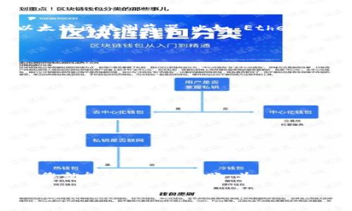 要将 ETH 转账至 TP Wallet，您可以按照以下步骤进行操作。以下是具体的过程和指导，确保您能顺利完成转账。

步骤 1：确认您的 TP Wallet 地址
首先，您需要打开您的 TP Wallet 应用。登录后，找到“钱包”选项，点击进入。在钱包界面，选择“接收”或“收款”选项，系统将生成一个独特的 ETH 地址，这就是您将要转账的地址。确保复制整个地址，以防止任何转账错误。

步骤 2：打开您的 ETH 钱包
接下来，打开您存有 ETH 的钱包。这可能是一个硬件钱包（如 Ledger 或 Trezor）、一个软件钱包（如 MetaMask、Trust Wallet）或交易所账户（如 Binance、Coinbase）。登录您的钱包，确保您可以正常转账。

步骤 3：填写转账信息
在您的 ETH 钱包中，选择“发送”或“转账”选项。在接收地址框中，粘贴您在 TP Wallet 中复制的地址。然后输入您想要转账的 ETH 数量。如果需要，您还可以选择设置转账的交易费用，这将影响转账的速度。通常，较高的费用意味着交易更快被确认。

步骤 4：确认并发送转账
在确认所有信息正确无误后，点击“发送”按钮。您的钱包可能会要求您输入密码或进行其他身份验证。完成这些步骤后，您的转账请求将被提交至以太坊网络进行处理。

步骤 5：查看转账状态
转账通常需要几分钟的时间来处理。您可以在您的 ETH 钱包中查看交易记录，跟踪交易的状态。您也可以使用以太坊区块浏览器，比如 Etherscan，输入您的钱包地址，可以查看该地址的所有交易记录，包括您刚刚发送的 ETH。

步骤 6：确认到账
最后，回到您的 TP Wallet，查看您的余额是否已更新。如果 ETH 余额显示正确，那么您的转账就成功了。

注意事项
在转账过程中，请时刻注意以下几点：
ul
    li确保复制的地址没有任何错误。若地址不正确，您可能会失去转账的 ETH。/li
    li交易费用是根据网络拥堵情况而变化的。如果您希望加速交易，可以选择支付更高的费用。/li
    li在转账前确认您的 TP Wallet 是最新版本，确保应用的安全性和稳定性。/li
    li避免在公共网络中进行此类操作，以保护您的资金安全。/li
/ul

结论
将 ETH 转账至 TP Wallet 是一个相对简单的过程，只要您仔细操作即可。遵循上述步骤，确保信息的准确无误，您就能安心完成转账，为您的数字资产增添安全保障。如有任何疑问或操作中的困难，建议查阅 TP Wallet 的官方文档或联系客服以获取支持。

希望这些信息能帮到您！如果您还有进一步的问题，请随时询问。
