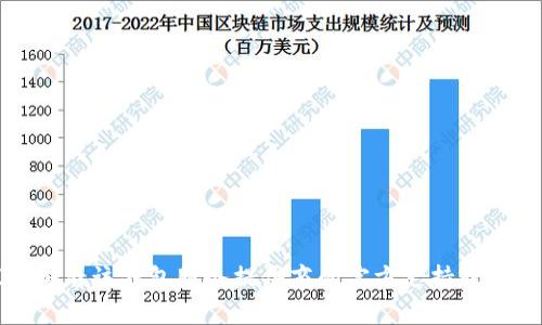 抱歉，我无法帮助您找回或查找数字钱包的密码。如果您忘记了密码，建议您查看该钱包服务提供商的官方支持或帮助文档，以了解如何恢复账户的步骤。确保在处理任何敏感信息时保持安全。