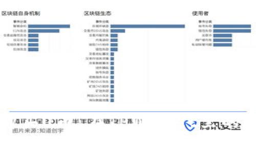 轻松购买U币：在TPWallet里的全指南