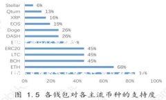 在使用TPWallet进行数字货币交易时，如果遇到“