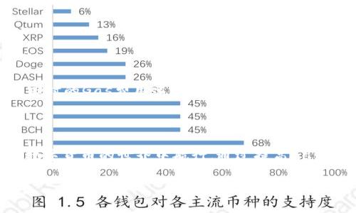 在使用TPWallet进行数字货币交易时，如果遇到“gas fail”的提示，可能会让用户感到困惑与焦虑。首先，让我们深入探讨这一问题的原因以及解决方案，以确保你的交易顺利完成。

什么是Gas费？
在区块链网络中，Gas费是用来支付交易执行与合约调用的一种费用。当你发送一个交易或执行一个智能合约时，区块链需要资源来处理这些操作，这就是Gas所承担的角色。Gas的费用通常以网络的拥堵程度和交易的复杂度而变化。

Gas Fail的原因
当TPWallet提示