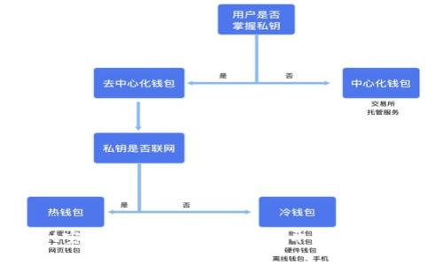 发现tpwallet宝贝狗：数字钱包新宠，开启加密资产管理之旅！