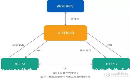 TPWallet转账丢失了？揭秘安全找回的方法与技巧
