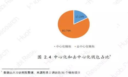 掌握未来：如何选择最安全的Web3数字钱包