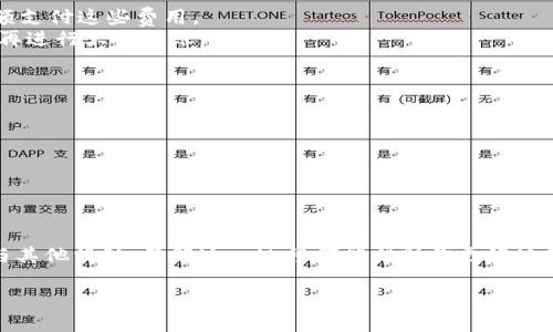 将WEMIX转到TPWallet涉及几个步骤。以下是一般流程，虽然可能会因为不同的版本或平台有所不同，但提供了一个基本的指导：

### 第一步：准备工作
在进行转账之前，确保你有以下几样东西：

1. **WEMIX钱包**: 你需要在WEMIX平台上拥有自己的钱包，并且其中必须有足够的WEMIX代币。
2. **TPWallet地址**: 确保你拥有TPWallet的正确地址，这是你将WEMIX转账的目标地址。

### 第二步：登录WEMIX钱包
- 打开你的 WEMIX 钱包应用或访问其官网。
- 使用你的账户信息进行登录。

### 第三步：查找转账功能
- 找到“转账”或“发送”按钮，通常在钱包主界面的显眼位置。
- 点击进入转账页面。

### 第四步：输入转账信息
在转账页面，你需要填写以下信息：

1. **接收地址**: 在输入框中粘贴你的TPWallet地址，确保无误，以避免代币损失。
2. **转账数量**: 输入你希望转账的WEMIX数量。

### 第五步：确认交易
- 在输入信息后，检查并确认所有信息的准确性，确保接收地址是正确的TPWallet地址。
- 系统可能要求你输入交易密码或进行身份验证，依照提示完成。

### 第六步：查看交易状态
- 完成转账请求后，系统会提供交易记录，你可以在WEMIX钱包中查看交易状态。
- 几分钟后，你可以在TPWallet上查看到转账的WEMIX数量。

### 温馨提示
- **手续费**: 转账时，务必了解是否会产生手续费，并确认你的钱包中是否有足够的余额支付这些费用。
- **测试转账**: 如果你是第一次进行此类操作，建议先转小额WEMIX进行测试，确认后再进行大额转账。

### 常见问题解答
- **转账需要多长时间？** 
  通常情况下，转账会迅速完成，但在网络高峰期可能会有所延迟。
  
- **如果转账失败怎么办？**
  检查你的网络连接，确认该地址是否有效。如果仍然出错，请联系相关技术支持。

### 总结
通过以上步骤，你应该能够顺利地将WEMIX转到TPWallet。无论是为了投资、交易还是参与其他活动，了解这一过程都能帮助你更好地管理你的数字资产。如果你是新手，建议在转账前多做些研究，确保你的安全和资产的完整。

希望这些信息能帮助到你！如果你有任何其他问题，欢迎随时询问。