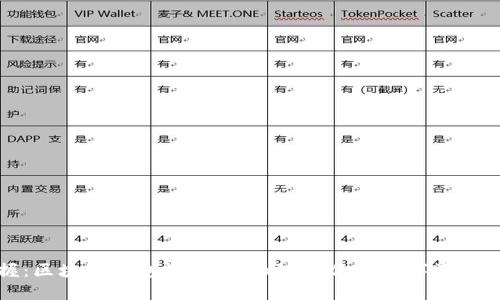 轻松掌握：区块链钱包注册全攻略，让你的数字资产安全无忧