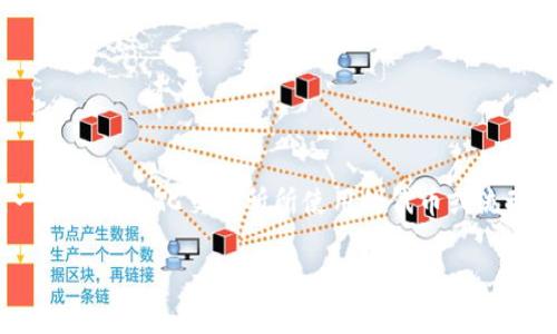 由于我无法直接提供有关特定应用或钱包（如TPWallet）如何添加薄饼（通常指的是“PancakeSwap”，一种去中心化交易所所使用的代币或流动性池的代币）的具体步骤，但我可以为您提供一个大致的流程以及相关信息。请根据以下指导原则操作：

### 如何在TPWallet中添加薄饼代币，让你的投资更加灵活