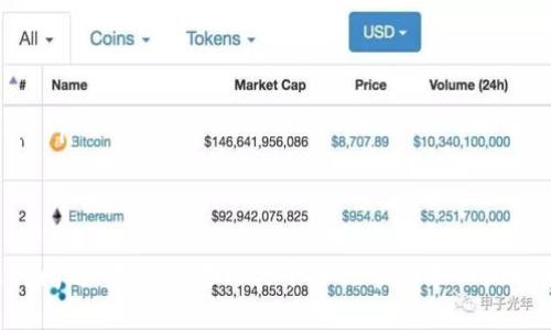 在此，我将为您提供有关如何将资产从TPWallet转移到欧易（OKEx）的指南。通过这个过程，您将能够安全、快速地将您的加密货币从TPWallet钱包转移到欧易交易所。为了让您更清楚地理解每一步，我将全面详细地描述这一过程。

1. 准备工作：确保您的账户安全
在您开始转移资金之前，确保您的TPWallet和欧易账户都具备良好的安全性。这意味着：您需要设置强密码，启用两步验证（2FA），并确保您的手机或计算机设备没有被恶意软件感染。

2. 登陆TPWallet
打开TPWallet应用程序或网页版本，输入您的用户名和密码，进入您的钱包界面。在这里，您将看到您的资产列表，以及您的钱包余额。确保您要转移的资产（比如比特币、以太坊或其他支持的币种）在您的资产列表中显示。

3. 寻找欧易的充值地址
接下来，您需要在欧易交易所中找到您的充值地址。登录您的欧易账户，在网站的首页或侧边菜单中找到“资产”或“钱包”选项，点击进入。在这里，选择您要充值的币种，并点击“充值”。系统会生成一个唯一的充值地址，请务必复制这个地址。

4. 在TPWallet中发起转账
返回TPWallet，选择您要转账的币种，然后找到“转账”或“发送”选项。在转账页面，粘贴刚才复制的欧易充值地址。确保没有任何错误，因为发送到错误地址可能导致您的资产丢失。

5. 输入转账金额
在转账页面中，您需要输入您想要转移的金额。请注意，要确保您的转账金额足以覆盖任何网络手续费。现在许多加密货币在转账时会收取很小的手续费，这是正常的。确认金额无误后，继续后续步骤。

6. 确认转账信息
在您提交转账之前，仔细检查所有信息，包括接收地址、转账金额和手续费。许多钱包会要求您输入交易密码，确保保护您的资金。在确认无误后，点击“发送”或“确认”按钮。

7. 等待确认
您的转账请求提交后，会在区块链网络上进行处理。这个过程可能需要数分钟到数小时，具体取决于所使用的币种的网络繁忙程度。您可以在TPWallet中查看交易状态，通常会显示交易的确认进程。

8. 验证充值是否成功
一旦转账被确认，返回到欧易的资产界面，查看您转账的币种。如果一切顺利，您应该看到您转入的金额已经显示在您的欧易账户中。请确保核对转入金额，确认资金安全到账。

9. 进行后续操作
现在，您的资金已经安全地从TPWallet转移到欧易交易所。您可以选择将这些资产保持在交易所中，进行交易或投资，或者根据市场情况决定将其提取到其他钱包。请依据个人的投资策略和风险承受能力做出决策。

小贴士与注意事项
在进行加密资产转账时，有几个小贴士可以帮助您确保转账顺利：
ul
  li在首次使用欧易的充值地址时，建议您进行小额转账测试，以确保资金能顺利到账。/li
  li保持对网络状态的关注。在高峰时段，区块链的确认速度可能会变慢，尽量选择合适的时机转账。/li
  li定期检查您的TPWallet和欧易账户的安全性，根据需要更换密码和更新安全设置。/li
/ul

最终，希望这个指南能帮助您成功地将资产从TPWallet转移到欧易。如果您在转账过程中遇到任何问题，不妨参考相关平台的帮助中心或联系客服。