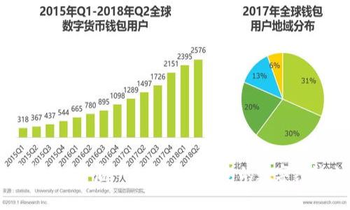 中国芯数字钱包申请指南：开启您的数字经济之旅

数字钱包, 中国芯, 金融科技/guanjianci

什么是中国芯数字钱包？
在这个数字化快速发展的时代，传统的纸币已经逐渐被不通的数字支付方式所取代。而中国芯数字钱包正是这一变革中涌现出来的一种新兴金融工具。它类似于一个虚拟的钱包，不仅可以存储您的资金，还可以方便地进行转账、购物、支付账单等多种金融活动。想象一下，您只需通过手机或电脑，即可在“晨雾中的老街”轻松完成交易，这便是数字钱包的魅力所在。

为什么选择中国芯数字钱包？
与其他数字钱包相比，中国芯数字钱包具有独特的优势。首先，它不仅支持多种支付方式，还与许多主流银行、商家以及金融服务平台实现了深度合作，为用户提供了更加便捷的服务。其次，中国芯在安全性方面表现优秀，采用了最新的加密技术和安全协议，保障用户的每一笔交易秩序如同古老大桥上步履稳健的行人，让人倍感安心。此外，数字钱包的使用还可以享受到多重优惠和现金返还活动，简直就像在繁华的“集市”上捡到了意外的“宝物”。

申请中国芯数字钱包的步骤
想要申请中国芯数字钱包，首先您需要准备一些必要的材料。在这个“数字化转型的时代”，每一个步骤都显得尤为重要。以下是详细的申请指南：

h41. 准备个人信息/h4
在申请之前，建议您准备好身份证、手机号码、以及一张个人银行账户的银行卡。身份证如同您的“身份名片”，是无论在哪个交易场景中都不可或缺的。

h42. 下载应用程序/h4
在您的智能手机上，前往应用商店，搜索并下载“中国芯数字钱包”应用。这个小小的应用程序就像一扇窗户，让您进入数字经济的广阔世界。

h43. 注册账户/h4
打开应用后，点击“注册”按钮。根据提示填写相关个人信息，确保信息准确无误，仿佛在填写一份重要的“人生简历”。完成后，系统会发送一条带有验证码的短信，您只需在应用中输入这些数字，即可完成身份验证。

h44. 绑定银行卡/h4
身份验证通过后，您需要绑定一张银行卡。输入银行卡号和相关信息时，请保持信息的准确性，就如同雕刻师在作品上细致入微的打磨。绑定成功后，您就能将账户中的资金通过这张银行卡进行充值和提现。

h45. 设置支付密码/h4
为了保障您的资金安全，系统将要求您设置一个支付密码。这一步骤就像为您的“数字宝箱”上锁，一定要选一个难以猜测但又不易忘记的密码。

h46. 完成注册/h4
经过以上步骤后，您即可完成中国芯数字钱包的注册。在完成整个流程后，等待系统后台的审核通过，您便可以开启属于您的数字钱包旅程。

使用中国芯数字钱包的注意事项
在您享受数字钱包带来的便利时，也要注意一些使用上的细节。毕竟“行走在时代的前端”有时也意味着要谨慎小心。

h41. 保障账户安全/h4
请确保您使用的设备是安全的，不随意在公共Wi-Fi网络下进行金融交易。账号和密码如同您的“家园钥匙”，请妥善保管，避免泄露。

h42. 定期更新应用/h4
为了保障应用的安全性与功能完整性，建议您定期检查并更新中国芯数字钱包的应用版本。每一次的更新都可能为您带来全新的体验和改进。

h43. 关注活动和优惠/h4
数字钱包常常会推出各类优惠活动，比如消费返现、积分兑换等，关注这些活动将为您省去不少开支，犹如在购物时发现的折扣券，令人心旷神怡。

总结
总之，中国芯数字钱包不仅是一个简单的支付工具，更是连接传统与未来、现实与数字的重要桥梁。在使用它的过程中，我们不仅可以享受便捷的金融服务，还能通过它探索更广泛的数字经济世界。在这场数字革命中，让我们勇敢地迈出第一步，开启属于自己的全新旅程吧。

常见问题解答
在申请和使用中国芯数字钱包的过程中，您可能会遇到一些常见问题。以下是一些常见问题及其解答：

h4Q1: 如果我忘记了支付密码该怎么办？/h4
A1: 您可以通过“找回密码”功能来重置支付密码。系统会要求您进行身份验证，请确保按照提示完成操作。

h4Q2: 如何查看我的交易记录？/h4
A2: 在应用主界面上，找到“交易记录”或“历史记录”选项，您可以查看到最近的交易详情。

h4Q3: 如何解除银行卡绑定？/h4
A3: 可以进入账户设置中的“银行卡管理”选项，选择您要解除绑定的银行卡，按照提示操作即可。

结语
数字化时代的来临，不仅改变了我们的消费习惯，更重新定义了我们的生活方式和金融面貌。中国芯数字钱包的出现，正是这一潮流中的重要一环。希望通过本文的指南，您能够顺利申请并使用中国芯数字钱包，开启一段便捷而精彩的数字经济之旅。