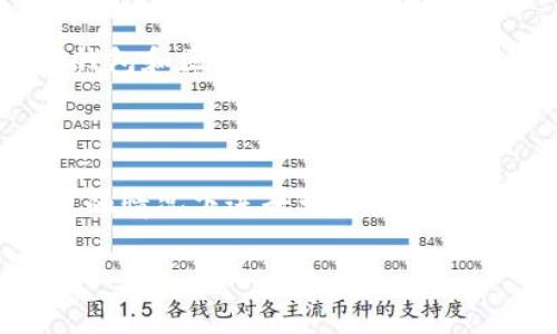 要查看其他人在TPWallet（TP钱包）的资产，或是有关他们的资产信息，你需要遵循一些步骤和注意事项。TPWallet 是一个去中心化钱包，用户的资产信息通常是私人和安全的，不会公开显示他人的详细资产情况。不过，以下是一些可以尝试的方法和注意事项：

### 1. 区块链浏览器查询

TPWallet 支持多种区块链网络，你可以通过对应链的区块链浏览器来查看某个钱包地址的资产。每一个钱包地址都在区块链上有公开的交易记录，你可以通过对钱包地址的搜索来获取相应的资产信息。

例如，如果你需要查看以太坊（Ethereum）链上的资产，可以使用以太坊区块链浏览器，如 Etherscan。在搜索框中输入你想查询的钱包地址，点击搜索，就可以查看该地址中的资产情况，包括所持有的代币和历史交易记录。

### 2. 识别和保护隐私

请注意，虽然区块链是公开透明的，但如果你打算查询他人的资产，请确保尊重他们的隐私和安全。许多人可能不愿意让他人知晓自己的资产状况，因此在进行此类查询时一定要谨慎。只查询那些公共可见的和经过同意的钱包地址。

### 3. 使用 TPWallet 内部功能

TPWallet 本身有一些功能，可以帮助用户管理自己的资产和查看余额。虽然你不能直接看到别人的资产，但如果你拥有某个特定代币的合约地址，或者知道交易对方的钱包地址，你可以通过钱包的功能来查看与该合约的交互历史记录。

### 4. 根据社交和社区信息了解资产情况

有时候，用户会在社交平台、论坛或者社区讨论中提到自己的资产状况或主要持有的代币。通过参与这些社区的讨论，也许可以获取一些关于他人资产配置的信息。但请记住，这些信息往往是不完全和主观的。

### 5. 学习使用加密资产管理工具

除了 TPWallet 之外，还有许多加密资产管理工具和应用可以用来查看特定钱包地址的资产。在学习更多关于加密钱包和区块链的知识时，了解这些工具的使用非常有帮助，它们可以提供更多的分析和信息。

### 总结

总之，查看他人在 TPWallet 的资产通常需要借助区块链浏览器，并尊重隐私和安全的原则。请确保在遵循法律法规的情况下进行相关查询，并始终关注数字资产的保护与管理。

如果你有进一步的需求或者想法，请随时告诉我！