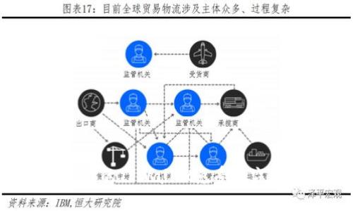 如何保护你的TPWallet免受盗窃：实用指南
