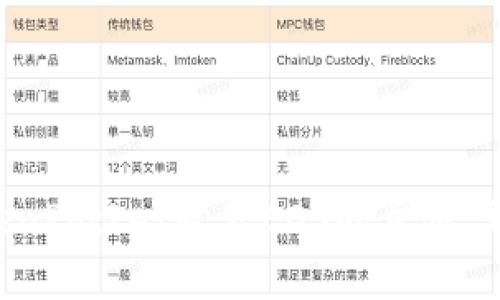 轻松掌握使用TokenPocket收款EOS的步骤，开启数字货币之旅！