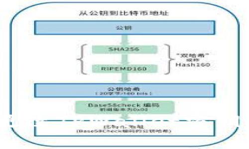 全面掌控：如何安全更改TPWallet密钥以保护您的数字资产