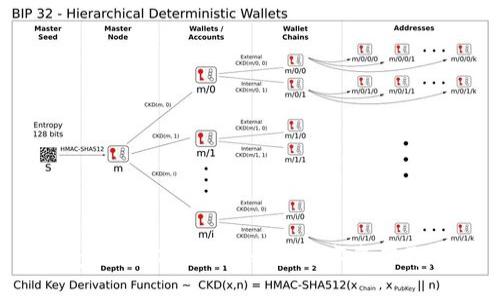 一步步配置TPWallet，让数字资产更安全